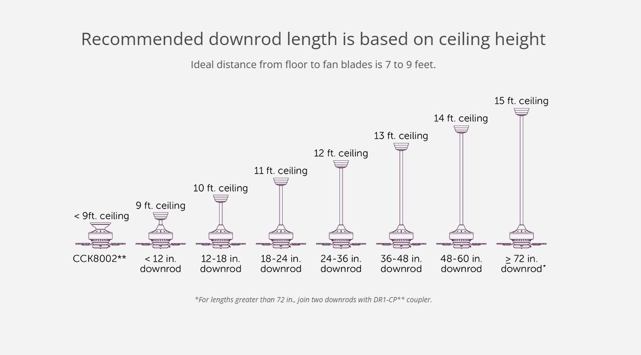 Fanimation Kwad 44 inch Indoor Ceiling Fan with LED Light Kit - Black - Image 5